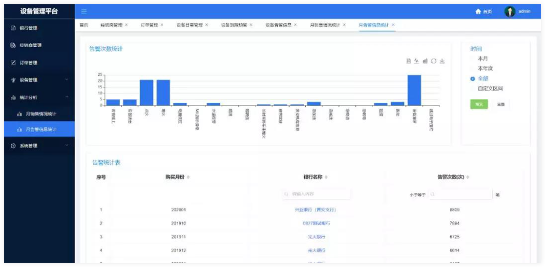 设备监管网页端界面五