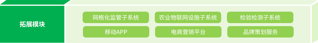 农产品溯源平台拓展功能模块