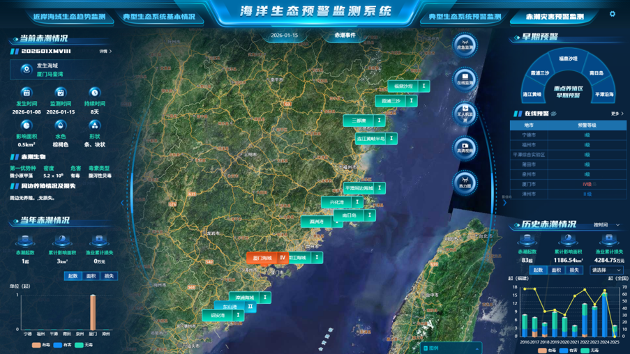 海洋生态预警监测系统