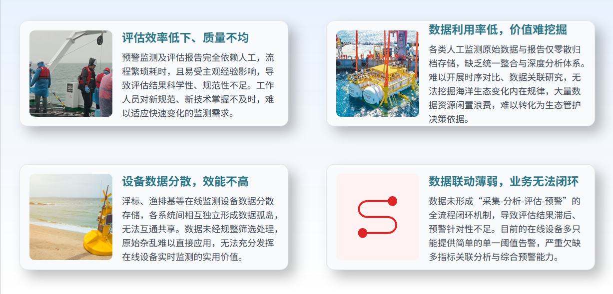 海洋生态预警监测系统